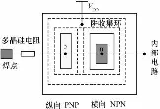 集成電路可靠性設(shè)計(jì) 確保芯片長期穩(wěn)定運(yùn)行的關(guān)鍵