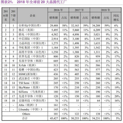 集成電路設(shè)計企業(yè) 一年虧損26億，為何仍能叩開科創(chuàng)板大門？