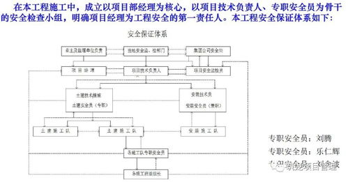 超詳細(xì)的住宅樓工程項(xiàng)目管理策劃匯報(bào)——論工程造價(jià)咨詢業(yè)務(wù)的全面性