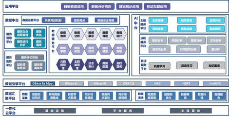 南大通用召開合作伙伴大會(huì)，專注數(shù)據(jù)管理全新啟航