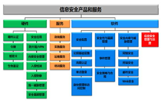 2017年中國互聯(lián)網(wǎng)+信息安全行業(yè)發(fā)展歷程及市場規(guī)模分析