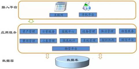 小區智能化弱電工程系統設計與工程造價咨詢業務概述
