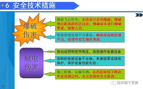 超詳細(xì)路橋工程施工技術(shù)管理指南 工程管理服務(wù)中的實(shí)用寶典