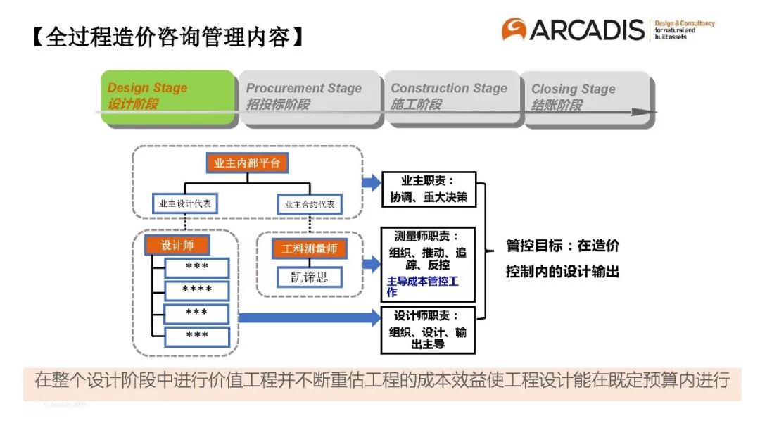 設(shè)計(jì)企業(yè)全過程工程咨詢服務(wù)新路徑 技術(shù)與管理雙輪驅(qū)動下的項(xiàng)目創(chuàng)新