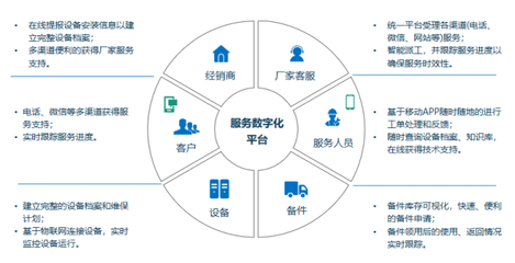 提升客戶體驗(yàn)，賦能產(chǎn)業(yè)升級 瑞云服務(wù)云助力智能裝備服務(wù)與工程造價咨詢業(yè)務(wù)轉(zhuǎn)型
