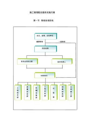 工程造價咨詢業(yè)務(wù)中的施工管理配合服務(wù)實(shí)施方案