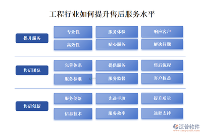 工程分包合同管理軟件與工程管理服務(wù)的深度整合策略