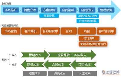免費(fèi)項(xiàng)目流程管理系統(tǒng)在工程造價咨詢業(yè)務(wù)中的應(yīng)用與實(shí)踐